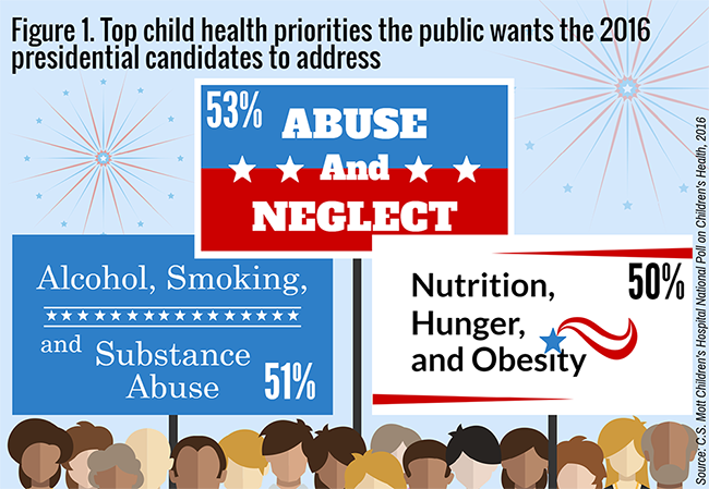 Top child health priorities the public wants the 2016 presidential candidates to address