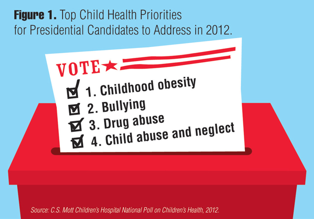 Infographic: Top child health priorities for presidential candidates to address