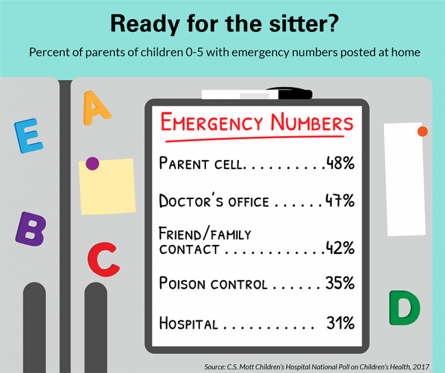 Ready for the sitter?