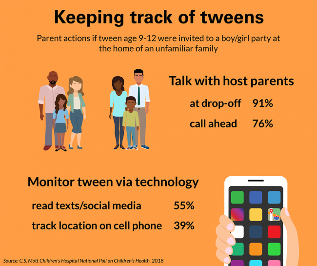 Keeping track of tweens