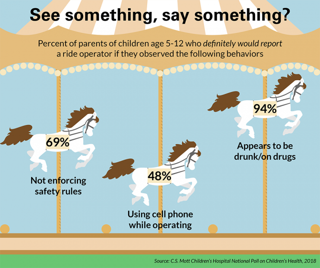 See something, say something?