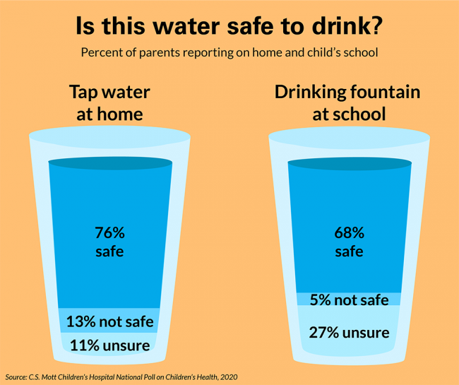 Is this water safe to drink?