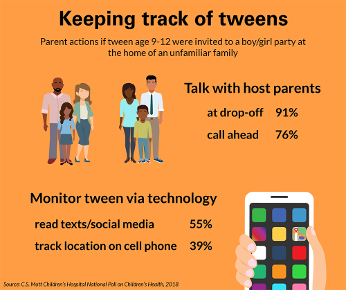 Keeping track of tweens