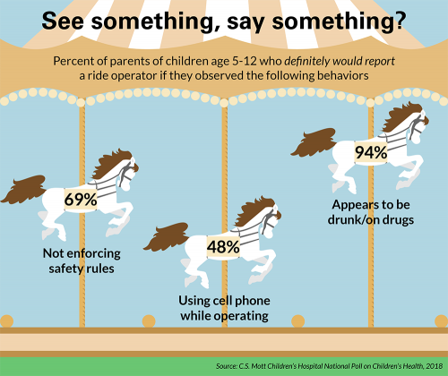 See something, say something?