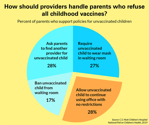 How should providers handle parents who refuse all childhood vaccines?