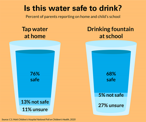 Is this water safe to drink?